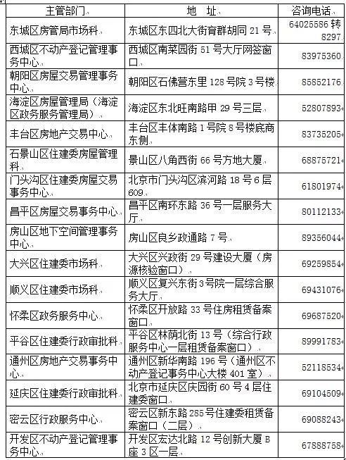 京籍非京籍都有！幼升小、小升初义务教育入学，看这篇就够了[墙根网]