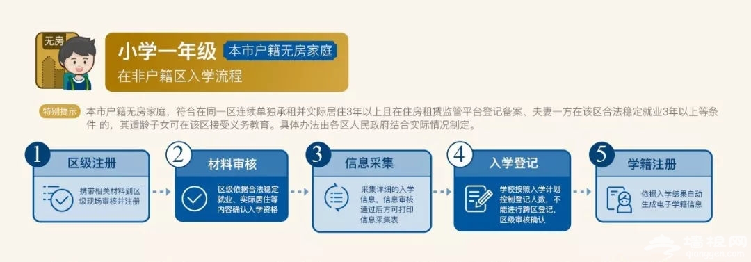 京籍非京籍都有！幼升小、小升初义务教育入学，看这篇就够了[墙根网]