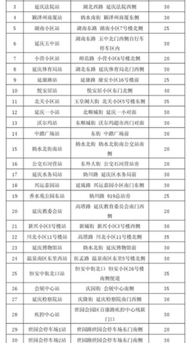 北京延庆新增公共自行车500辆：世园会周边设置近百辆[墙根网]