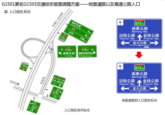 注意！G1501上海绕城高速公路将更名为G1503[墙根网]