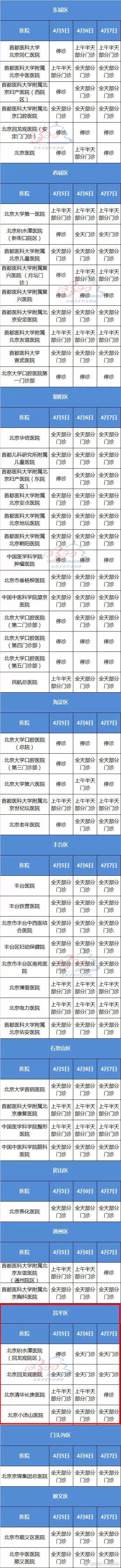 2019清明节放假期间北京市部分医院门诊信息