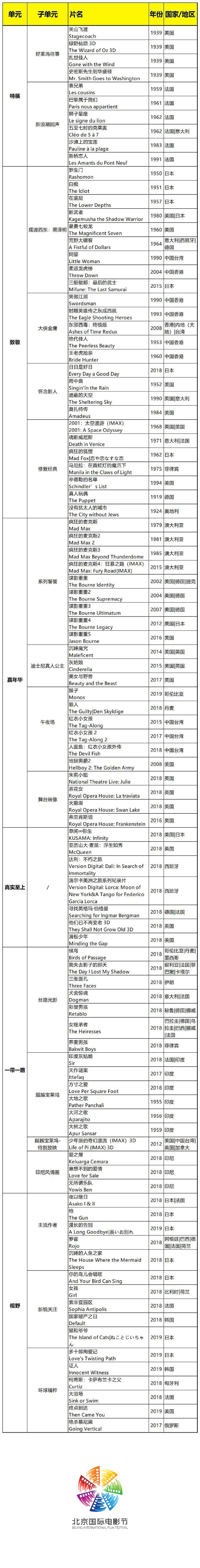 2019第九届北京国际电影节首批片单(图)[墙根网]