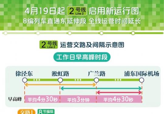 沪地铁2号线19日起末班车时间延后 部分列车直通浦东机场