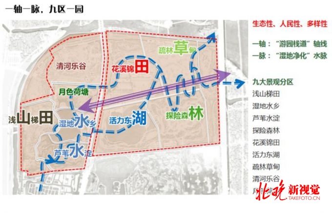 北京温榆河公园一期示范区明年“五一”对外开放，再添一休闲打卡地[墙根网]