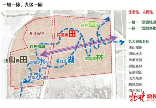 北京温榆河公园一期示范区明年“五一”对外开放，再添一休闲打卡地