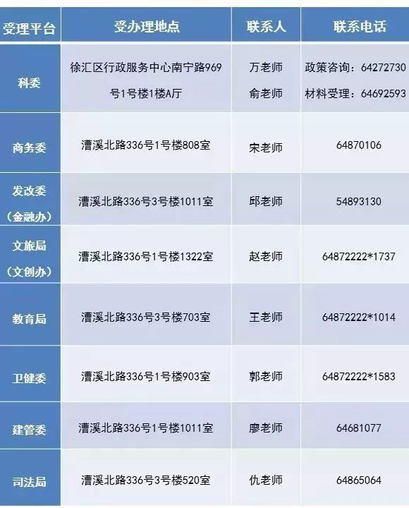 上海徐汇2019租房补贴申请详细流程![墙根网]