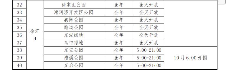 五月起129座公园24小时开放 有你家附近的吗[墙根网]