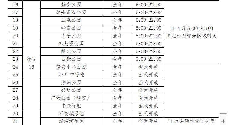 五月起129座公园24小时开放 有你家附近的吗[墙根网]