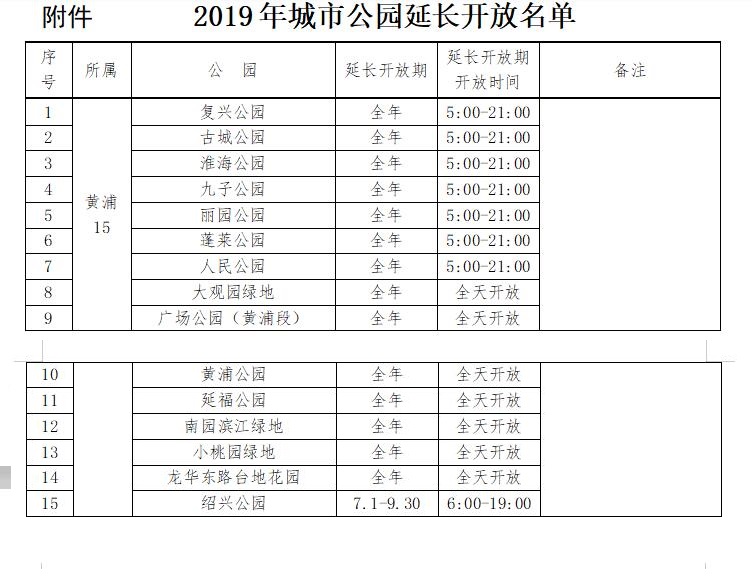 五月起129座公园24小时开放 有你家附近的吗[墙根网]