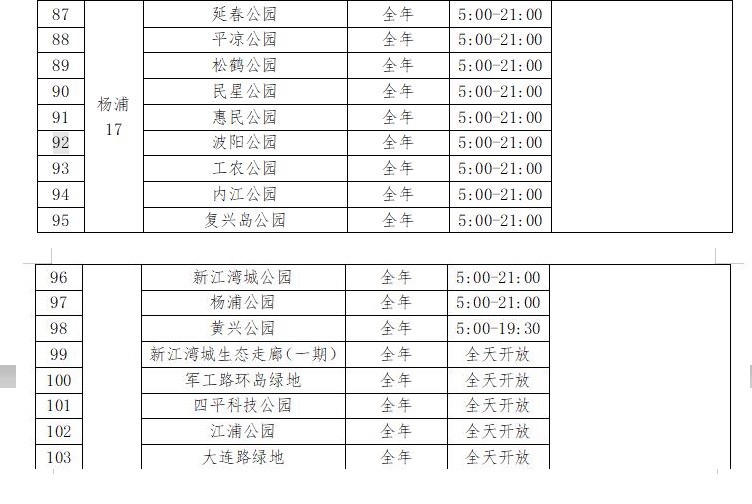 五月起129座公园24小时开放 有你家附近的吗[墙根网]