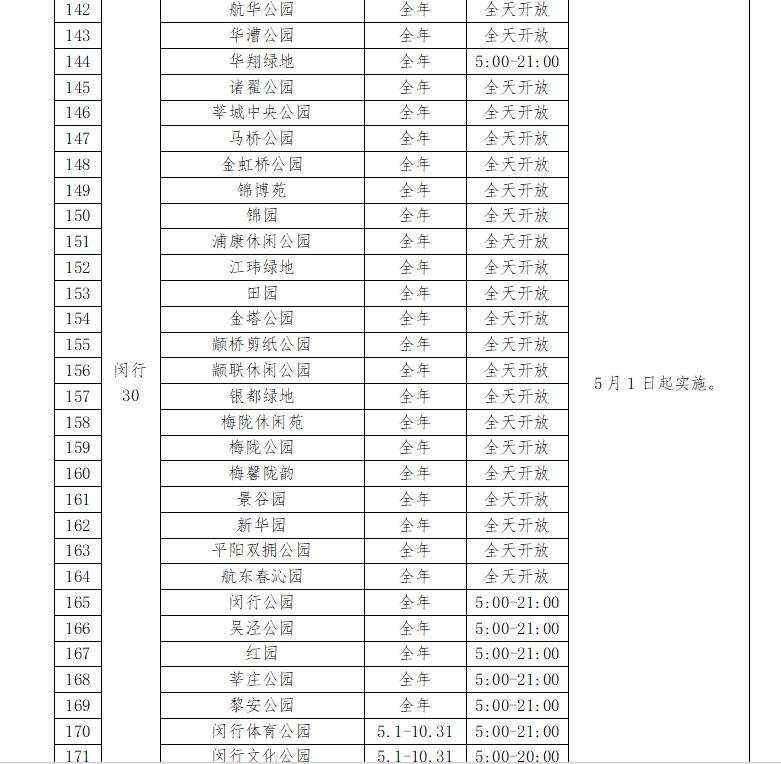 五月起129座公园24小时开放 有你家附近的吗[墙根网]