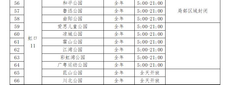 五月起129座公园24小时开放 有你家附近的吗[墙根网]