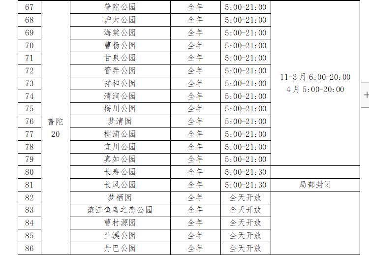 五月起129座公园24小时开放 有你家附近的吗[墙根网]