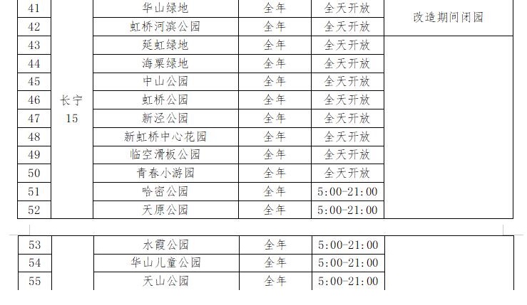 五月起129座公园24小时开放 有你家附近的吗[墙根网]