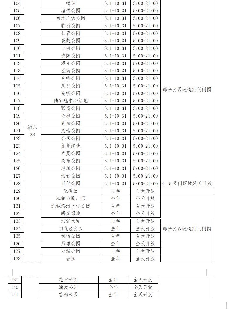 五月起129座公园24小时开放 有你家附近的吗[墙根网]