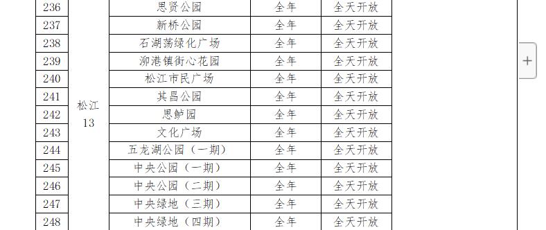 五月起129座公园24小时开放 有你家附近的吗[墙根网]