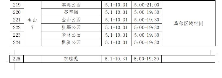 五月起129座公园24小时开放 有你家附近的吗[墙根网]