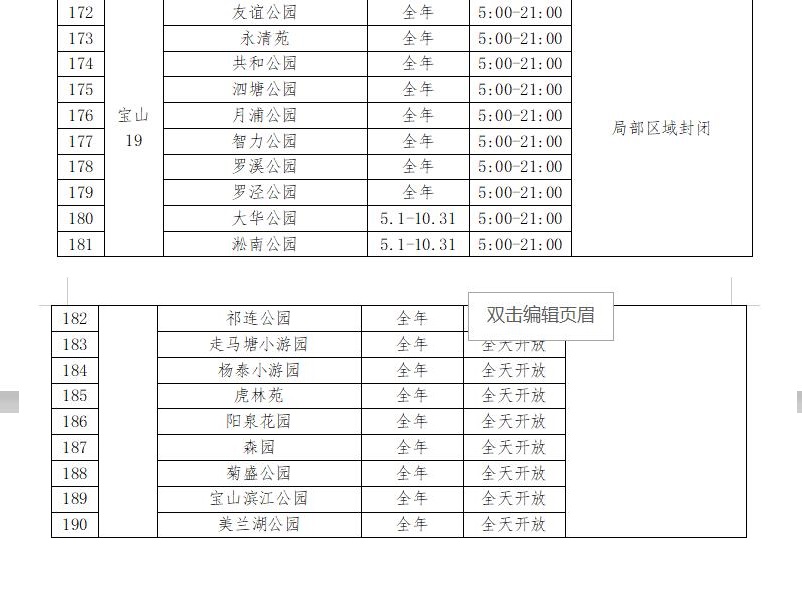 五月起129座公园24小时开放 有你家附近的吗[墙根网]