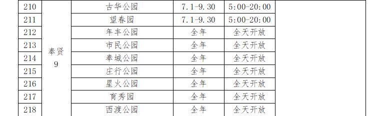 五月起129座公园24小时开放 有你家附近的吗[墙根网]