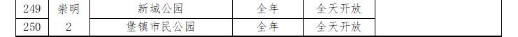 五月起129座公园24小时开放 有你家附近的吗[墙根网]