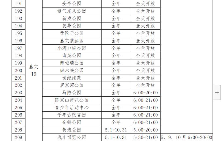 五月起129座公园24小时开放 有你家附近的吗[墙根网]