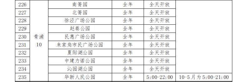 五月起129座公园24小时开放 有你家附近的吗[墙根网]