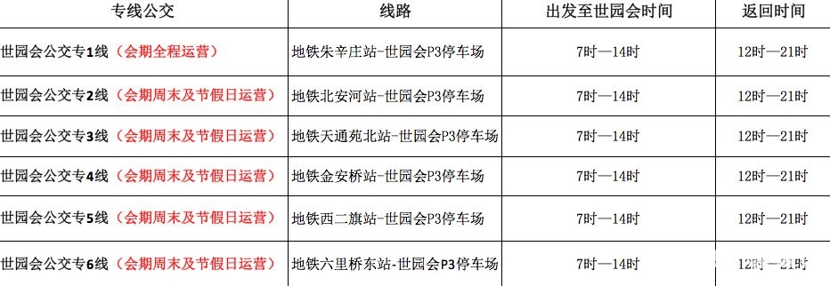 五一游北京世园会小贴士(开放时间+自驾避堵+园区设施)[墙根网]
