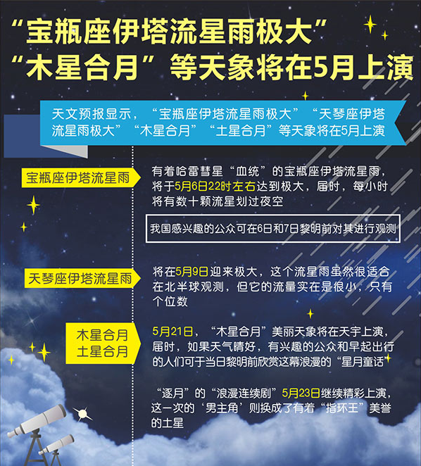 2019天琴座流星雨时间什么时候?有没有直播?[墙根网]