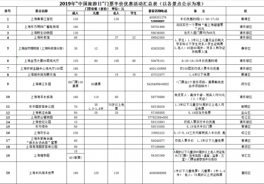 半价！“中国旅游日”上海70家景区将实行门票优惠（附表）