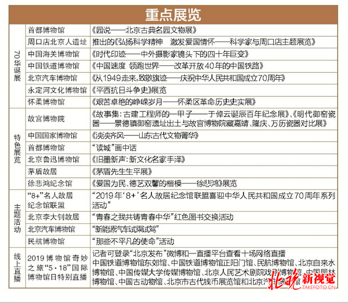 国际博物馆日在即，93家博物馆明日免费开放[墙根网]
