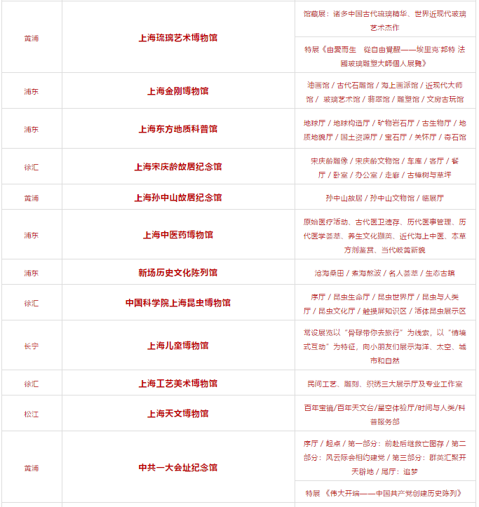 2019《上海市博物馆美术馆通票》全新发布 限时专享价239元[墙根网]
