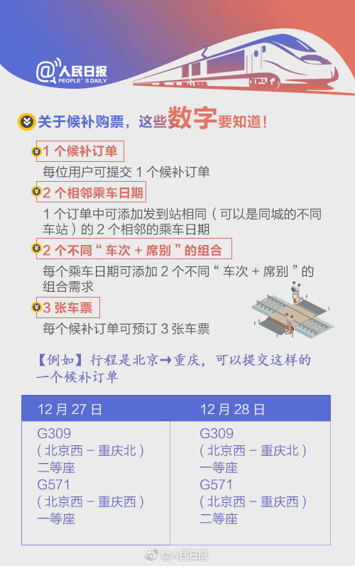 12306候补购票功能全面上线 怎么用?附流程图解[墙根网]