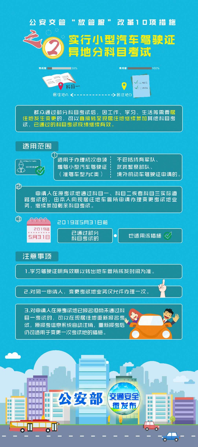 公安交管10项便民新措施下月实施，详解驾驶证全国“一证通考”[墙根网]