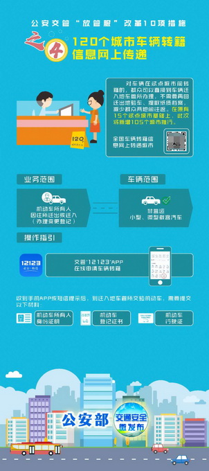 下月起120个城市车辆转籍信息可网上转递 公安部今日详细解读