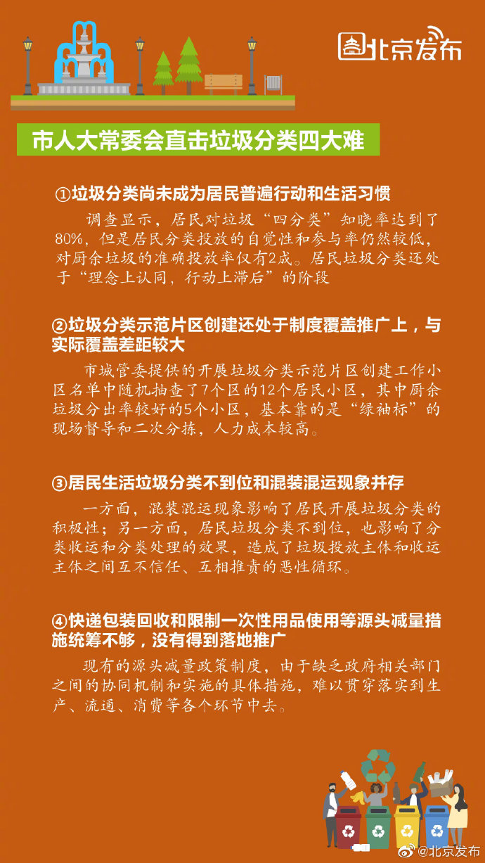 北京开推“垃圾强制分类” 党政机关拟禁用一次性物品[墙根网]