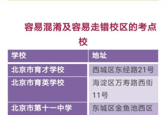 2019年北京高考设89个考点，易混淆考点千万别走错（附表）