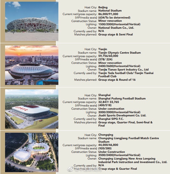 浦东足球场还未建成又成网红！2023年亚洲杯上海或举办决赛[墙根网]