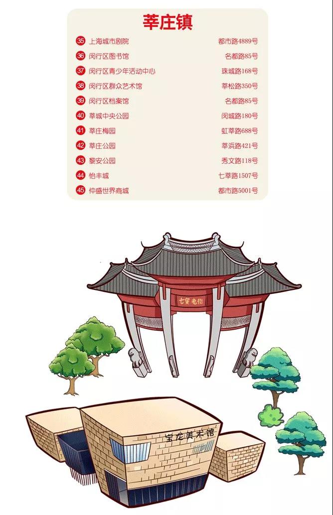 上海闵行手绘游览地图新鲜出炉 带你走遍闵行美景[墙根网]