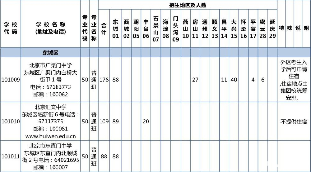 2019年北京校额到校招生计划和初中校分配名额表发布[墙根网]