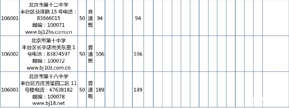 2019年北京校额到校招生计划和初中校分配名额表发布[墙根网]