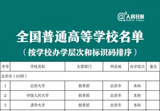 2019全国高校名单最新版公布