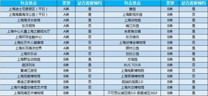 上海推城市通票 游迪士尼等热门景点最高省50%[墙根网]