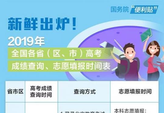 2019全国各地高考成绩查询时间入口及志愿填报时间表