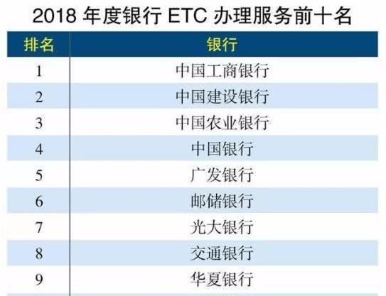 支付宝 微信和银行安装etc优势劣势须知 支付宝 微信和银行etc办理 便民信息 墙根网