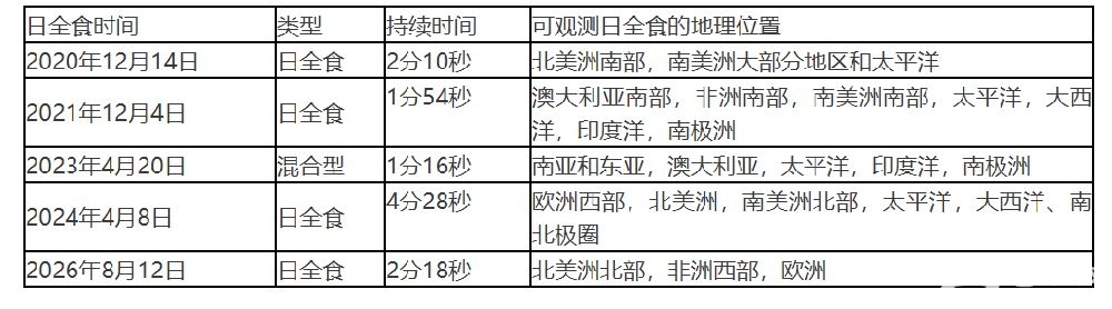 2019日全食中国观看时间及直播回放入口[墙根网]