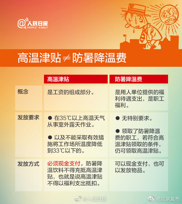 2019全国高温补贴标准发放时间及常见问题解答[墙根网]