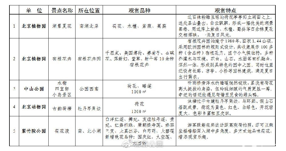 2019北京市属公园夏季游园赏花播报[墙根网]