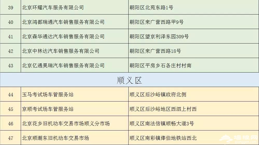 北京各区车管服务站地址及办理业务范围(不断更新汇总)[墙根网]