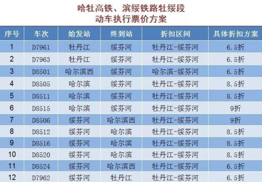 7月全国铁路实施新运行图 部分列车票价打折详情