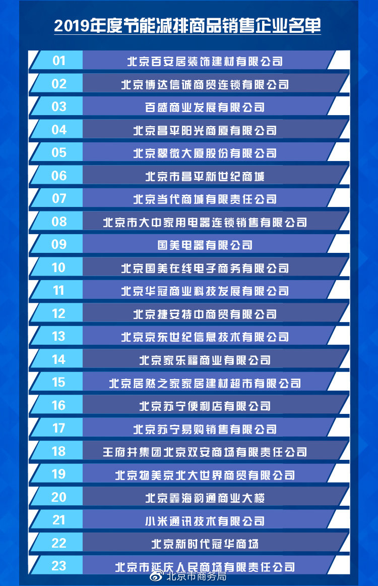2019年北京节能减排补贴常见问题解答[墙根网]